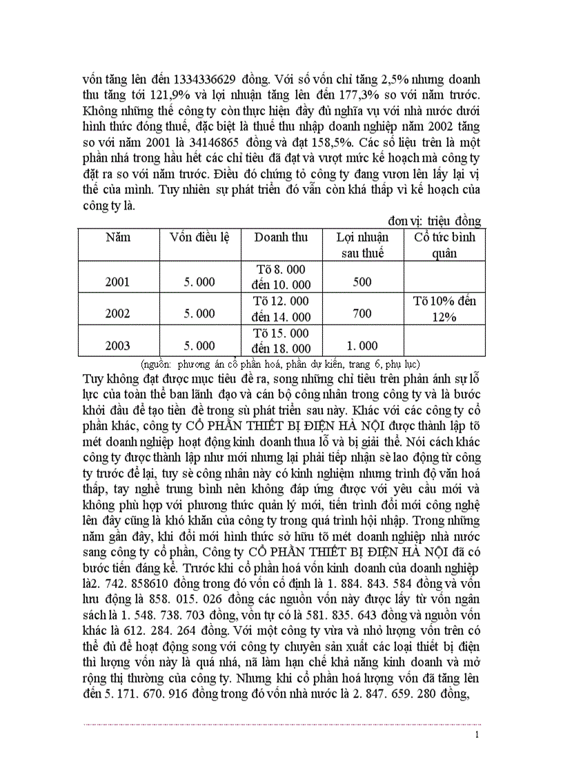 image for page Báo cáo thực tập tổng hợp tại công ty cổ phần Thiết Bị Điện Hà Nội