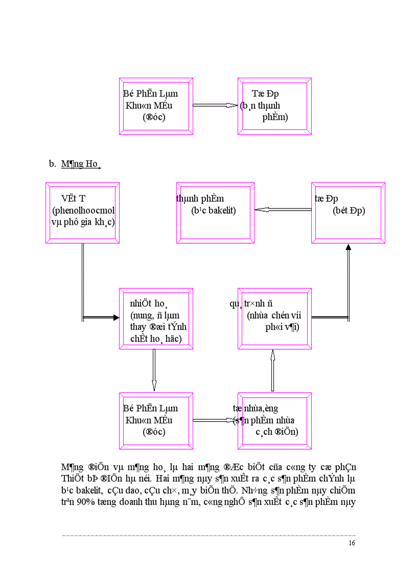 image for page Báo cáo thực tập tổng hợp tại công ty cổ phần Thiết Bị Điện Hà Nội