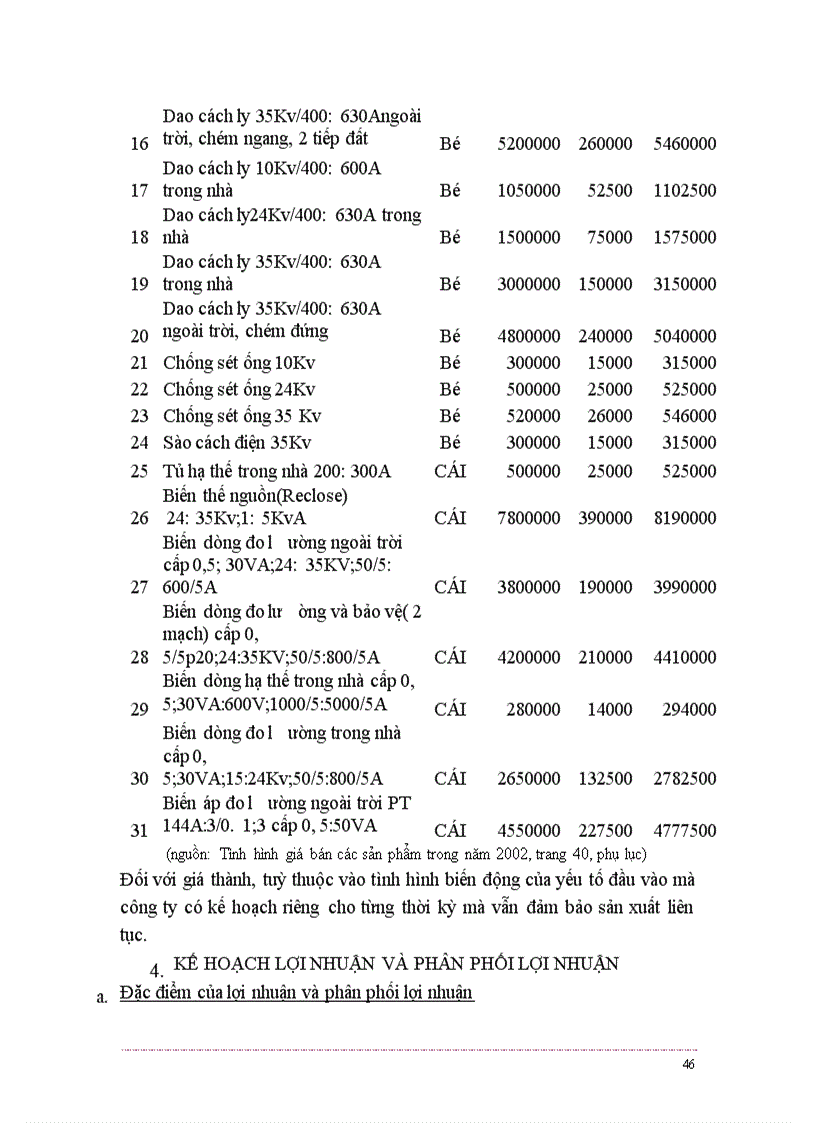 image for page Báo cáo thực tập tổng hợp tại công ty cổ phần Thiết Bị Điện Hà Nội