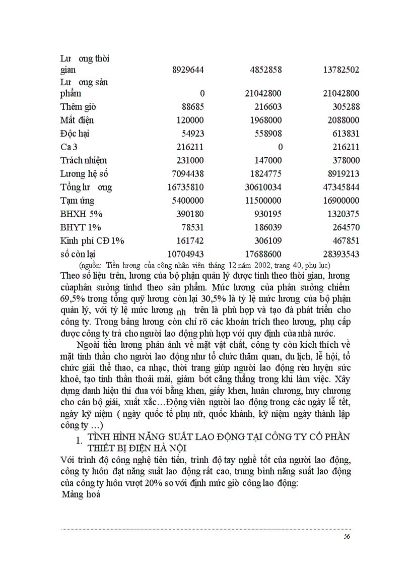image for page Báo cáo thực tập tổng hợp tại công ty cổ phần Thiết Bị Điện Hà Nội