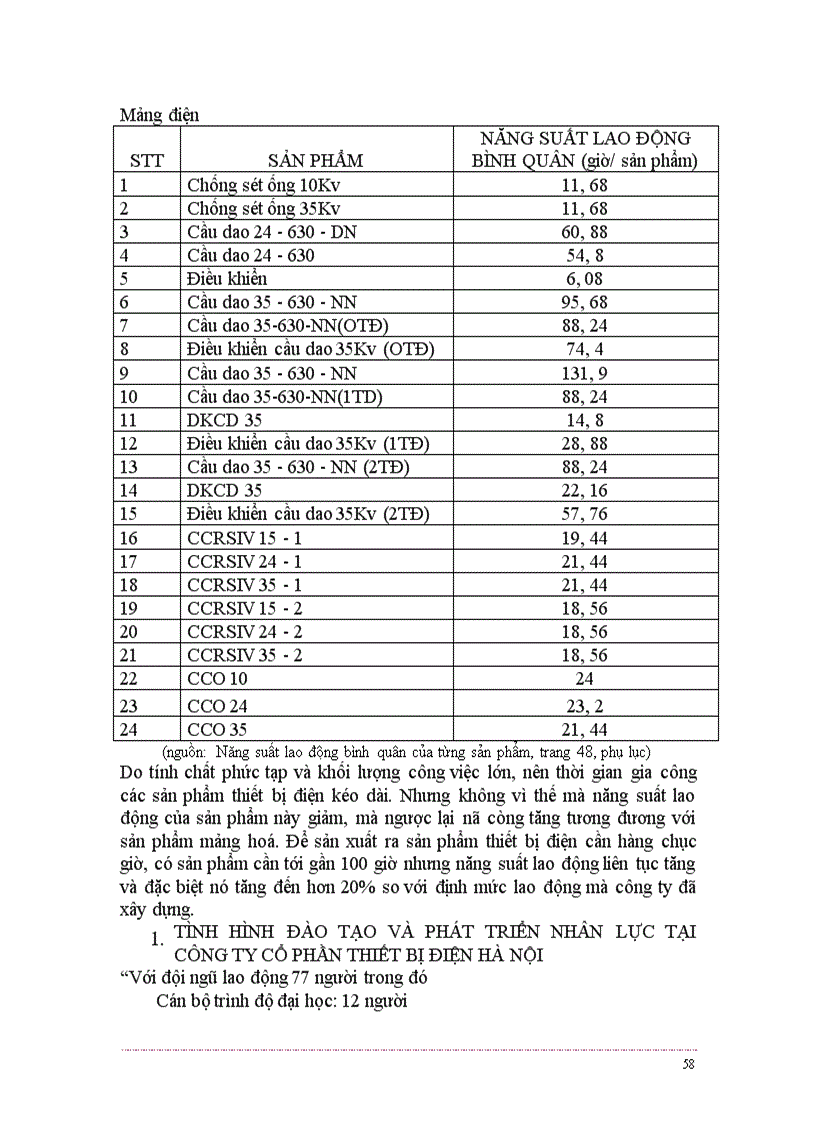 image for page Báo cáo thực tập tổng hợp tại công ty cổ phần Thiết Bị Điện Hà Nội