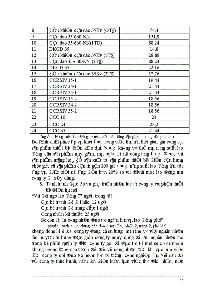 image for page Báo cáo thực tập tổng hợp tại công ty cổ phần Thiết Bị Điện Hà Nội