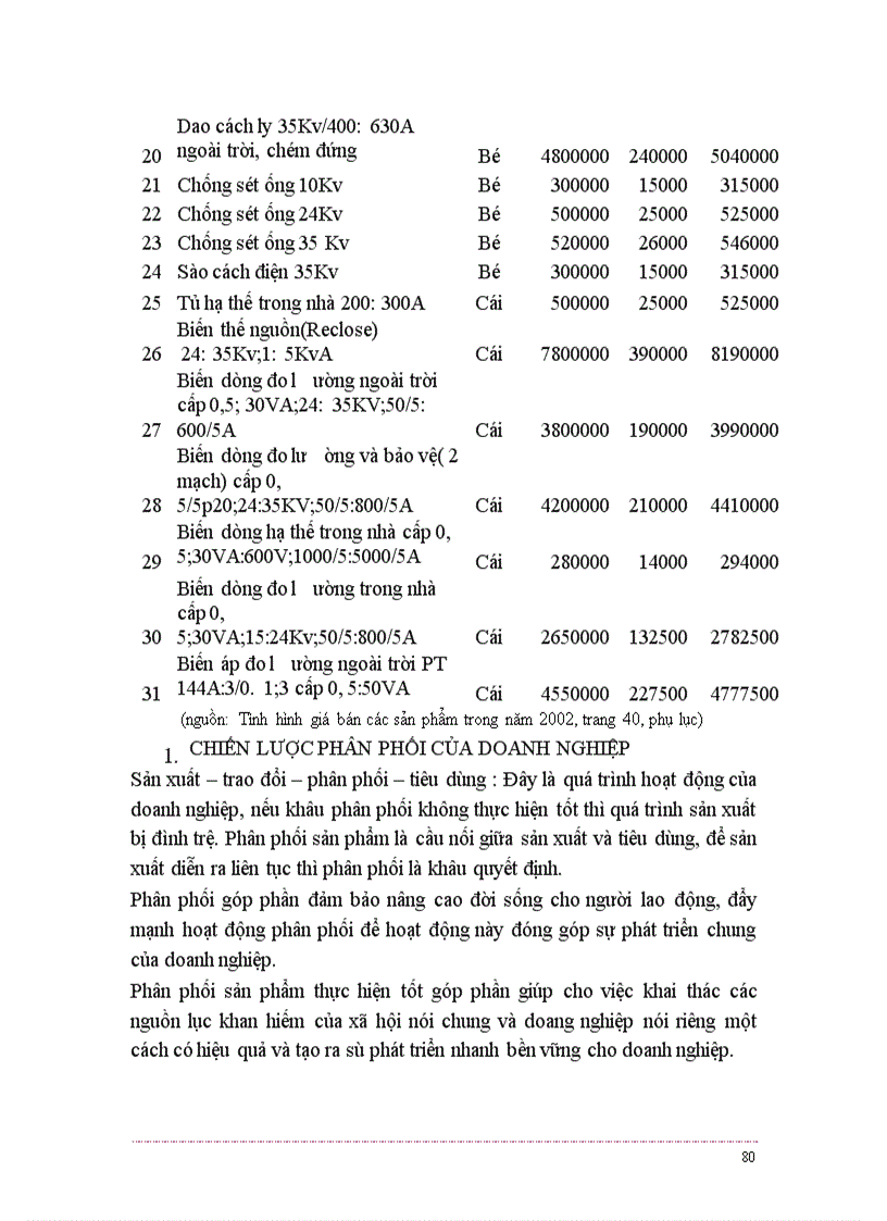 image for page Báo cáo thực tập tổng hợp tại công ty cổ phần Thiết Bị Điện Hà Nội