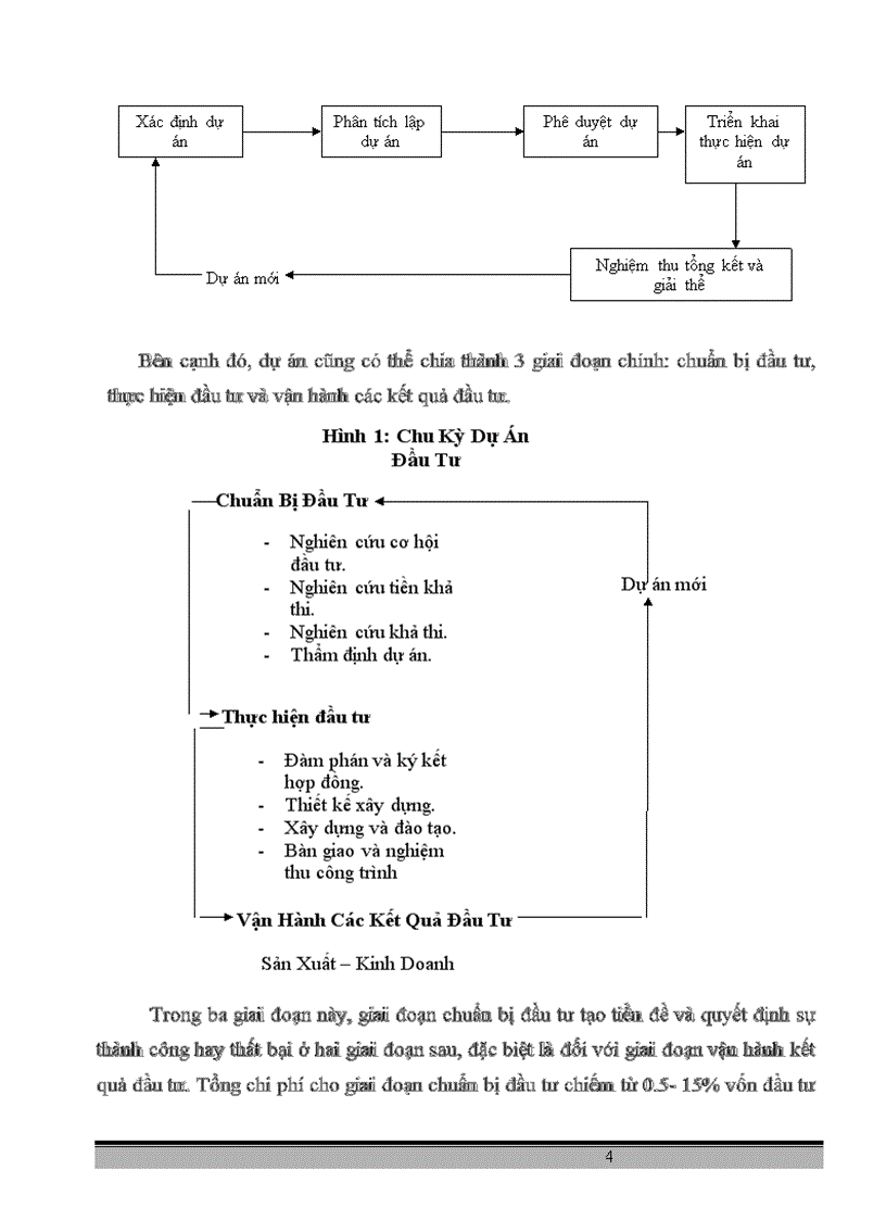 image for page Nghiên cứu công tác quản lý tiến độ dự án tại công ty hàng hải ven biển Vinashin 1