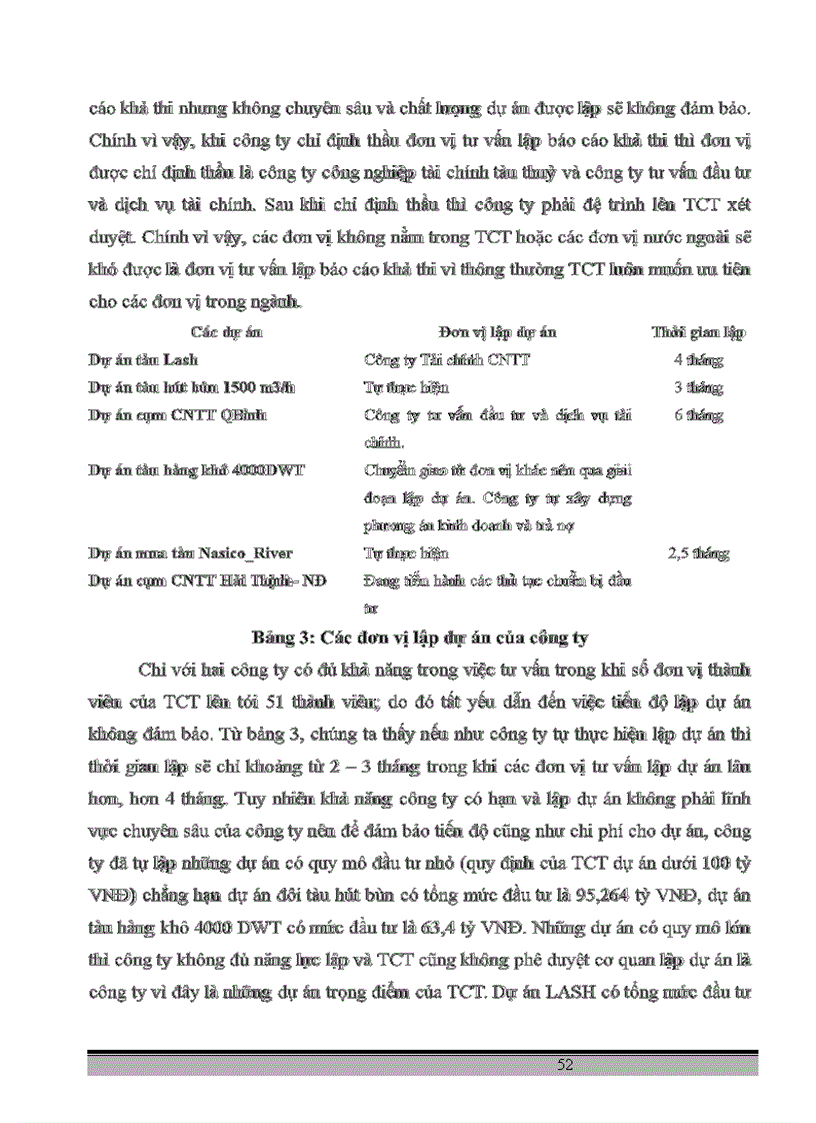 image for page Nghiên cứu công tác quản lý tiến độ dự án tại công ty hàng hải ven biển Vinashin 1