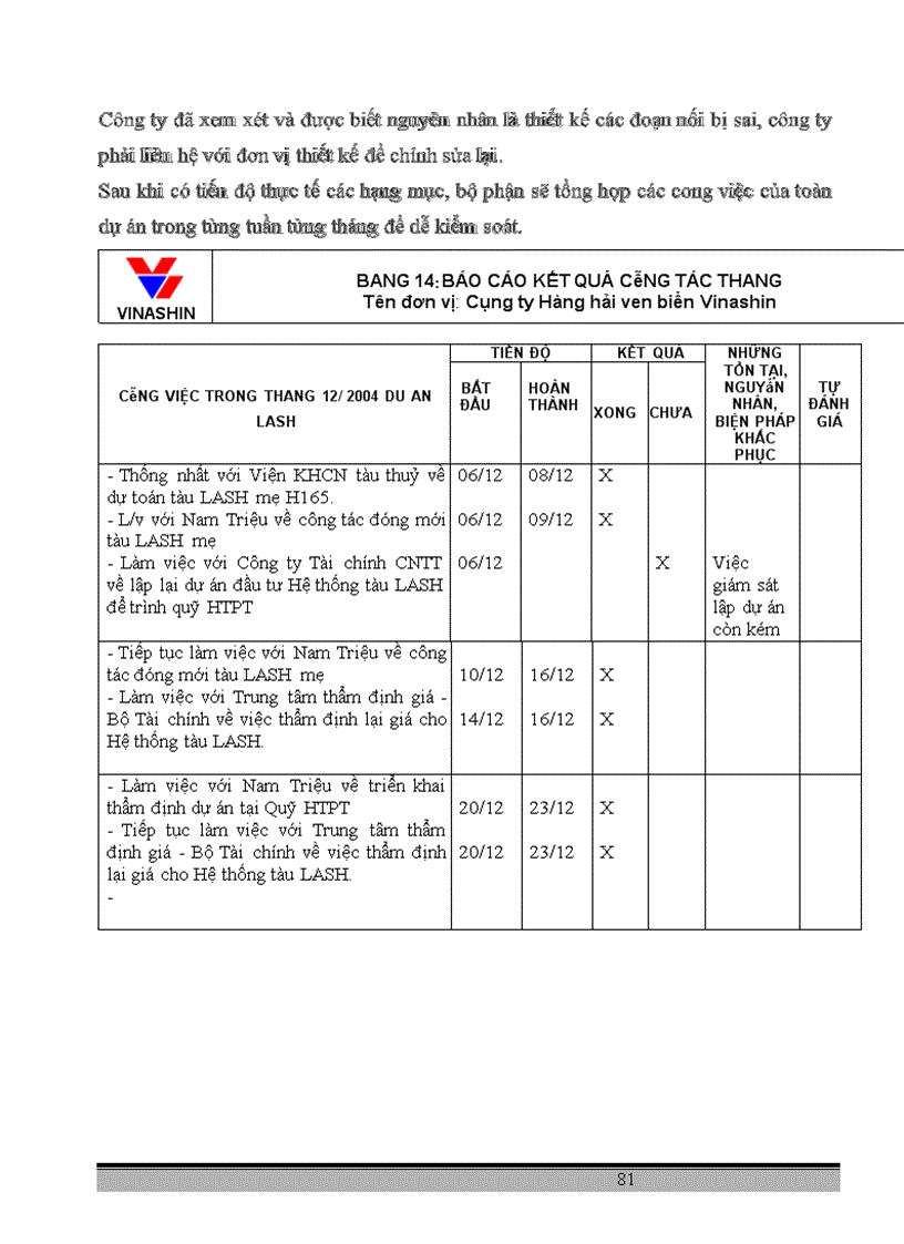 image for page Nghiên cứu công tác quản lý tiến độ dự án tại công ty hàng hải ven biển Vinashin 1