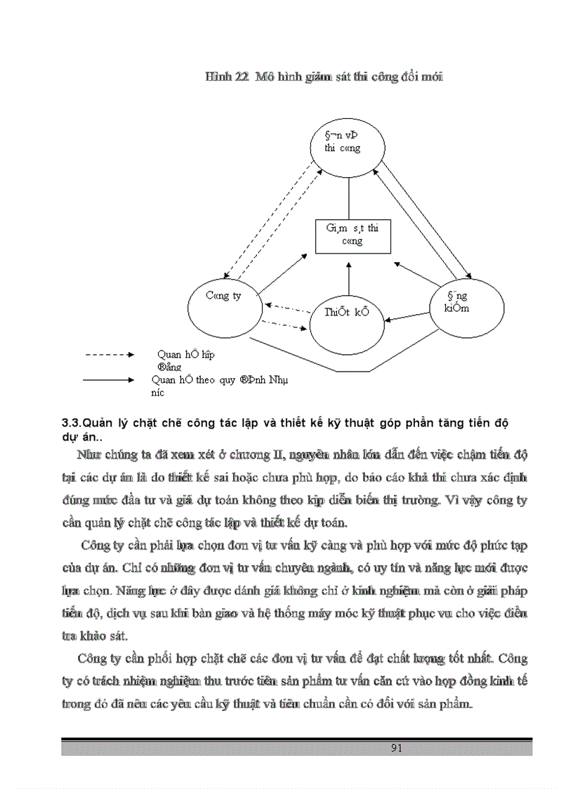image for page Nghiên cứu công tác quản lý tiến độ dự án tại công ty hàng hải ven biển Vinashin 1