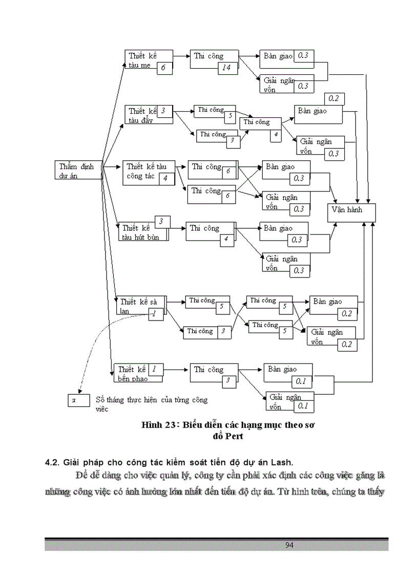 image for page Nghiên cứu công tác quản lý tiến độ dự án tại công ty hàng hải ven biển Vinashin 1