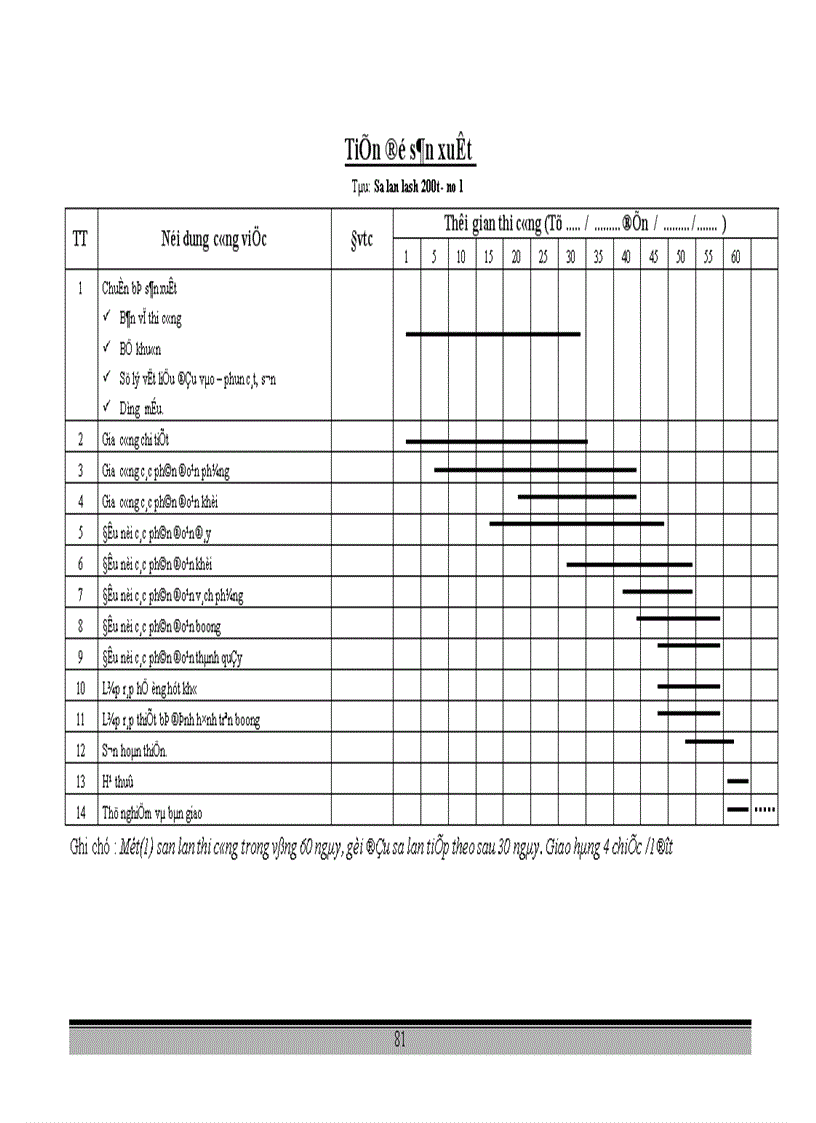 image for page Nghiên cứu công tác quản lý tiến độ dự án tại công ty hàng hải ven biển Vinashin 1