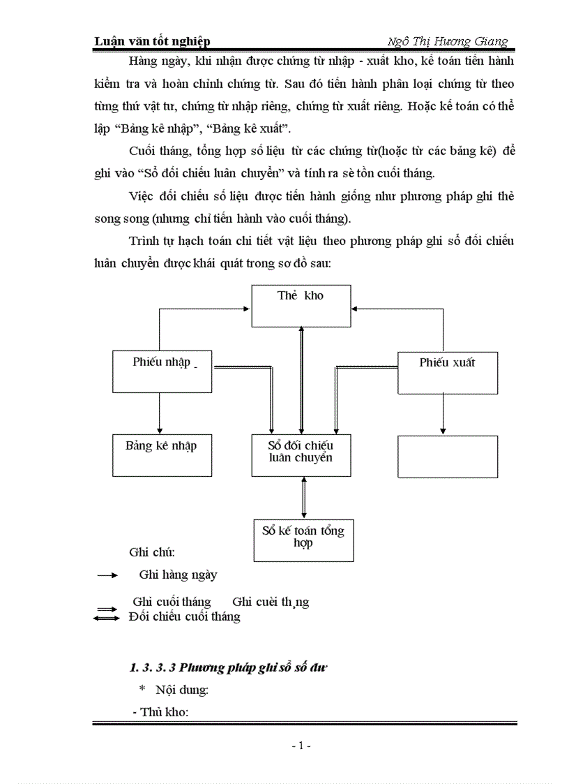 image for page Thực trạng công tác kế toán NVL tại công ty xây dựng số