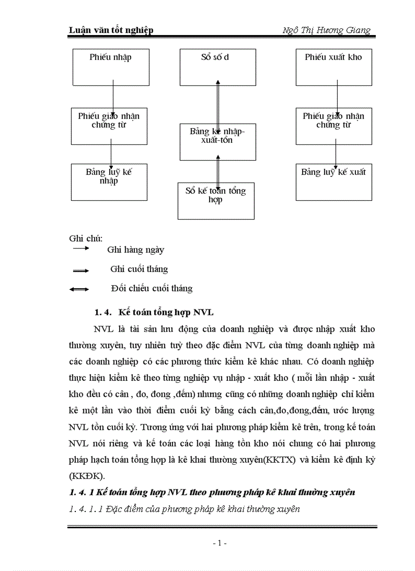 image for page Thực trạng công tác kế toán NVL tại công ty xây dựng số