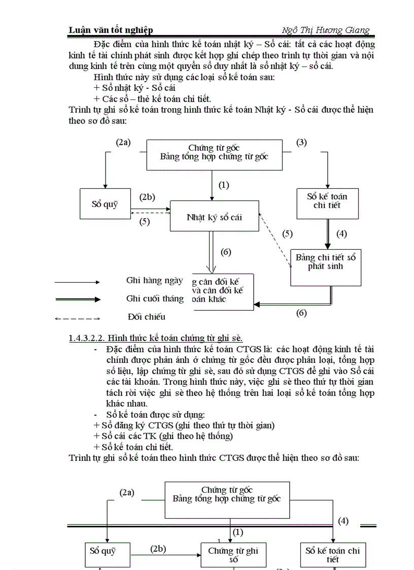 image for page Thực trạng công tác kế toán NVL tại công ty xây dựng số