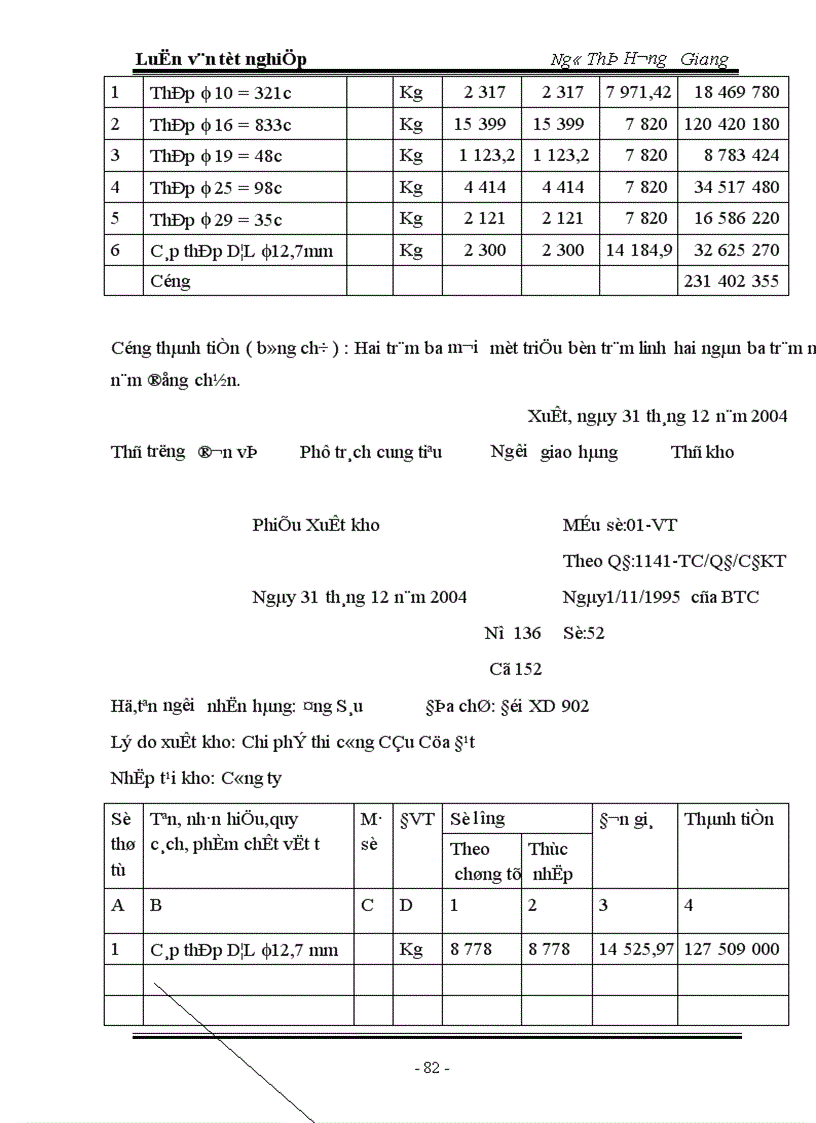 image for page Thực trạng công tác kế toán NVL tại công ty xây dựng số