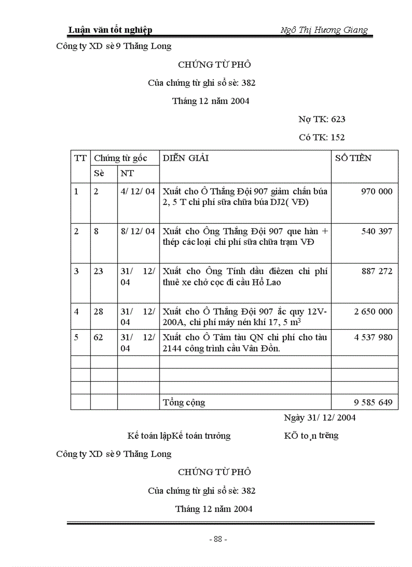 image for page Thực trạng công tác kế toán NVL tại công ty xây dựng số