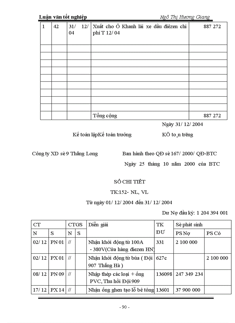image for page Thực trạng công tác kế toán NVL tại công ty xây dựng số