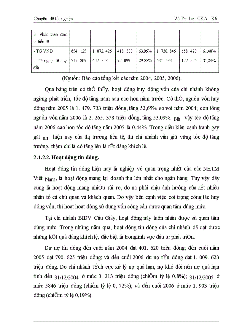 image for page Giải pháp mở rộng tín dụng tiêu dùng tại Ngân hàng Đầu tư và Phát triển Việt Nam Chi nhánh Cầu Giấy 1