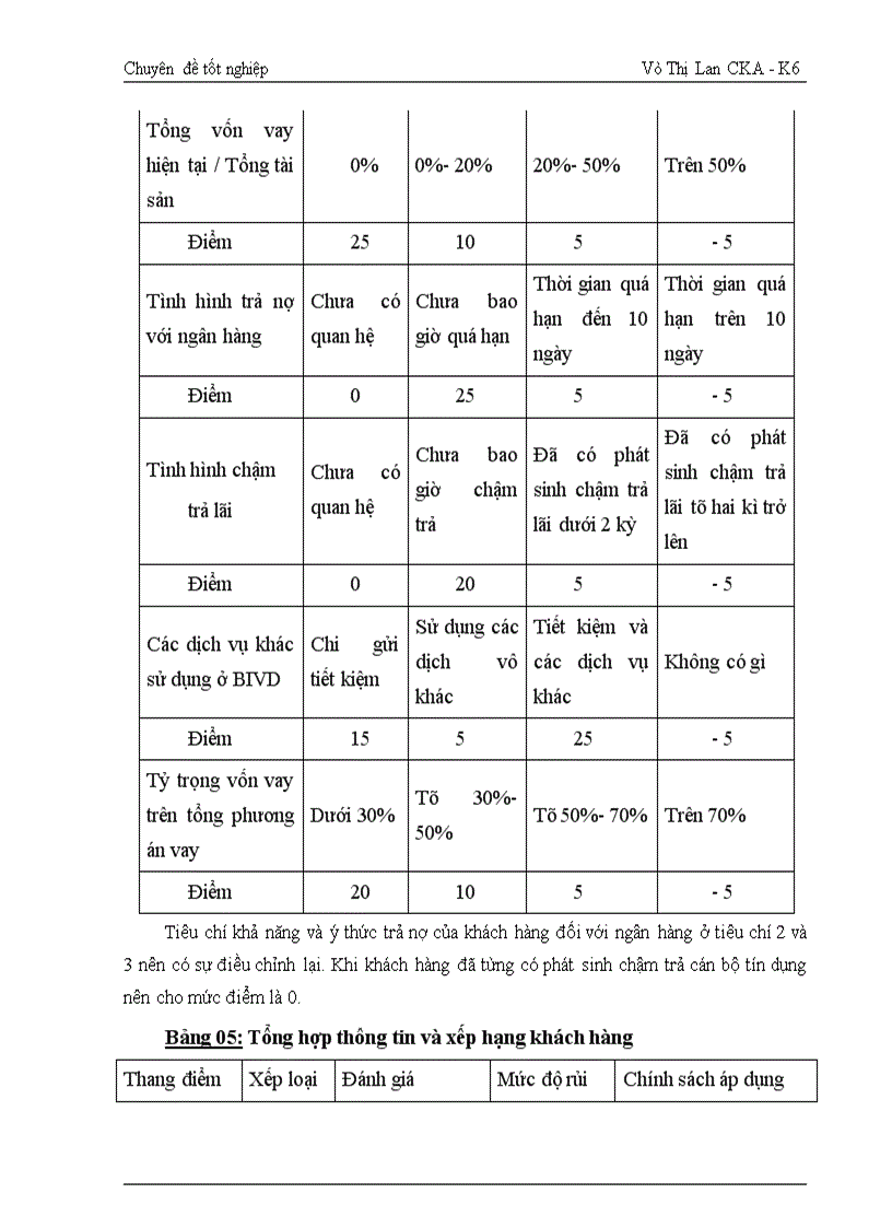 image for page Giải pháp mở rộng tín dụng tiêu dùng tại Ngân hàng Đầu tư và Phát triển Việt Nam Chi nhánh Cầu Giấy 1