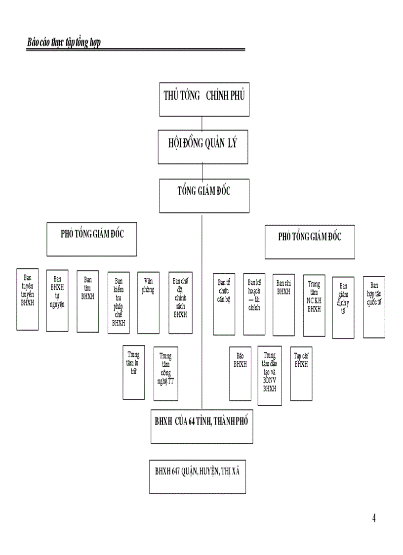 image for page Tình hình hoạt động của BHXH Việt Nam trong thời gian qua