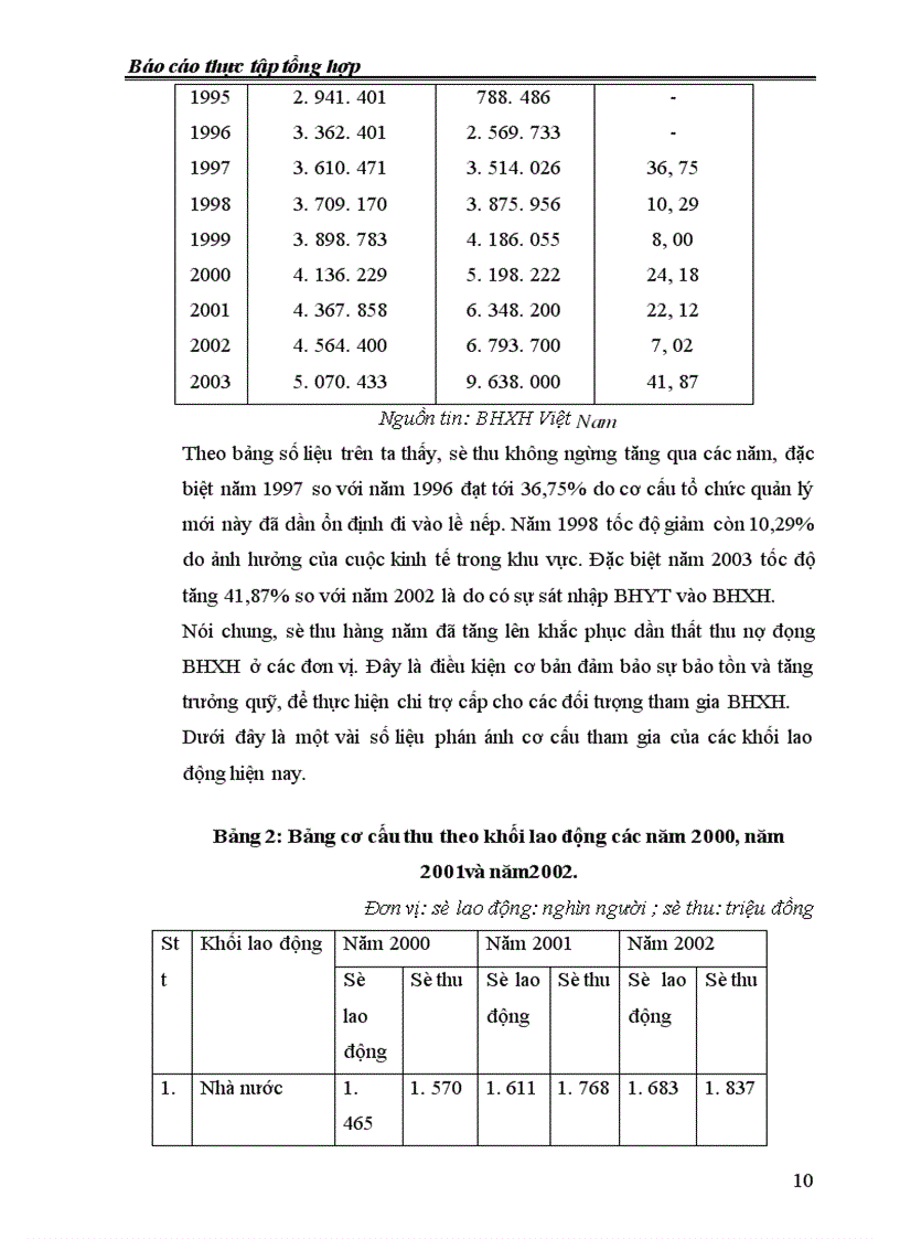 image for page Tình hình hoạt động của BHXH Việt Nam trong thời gian qua