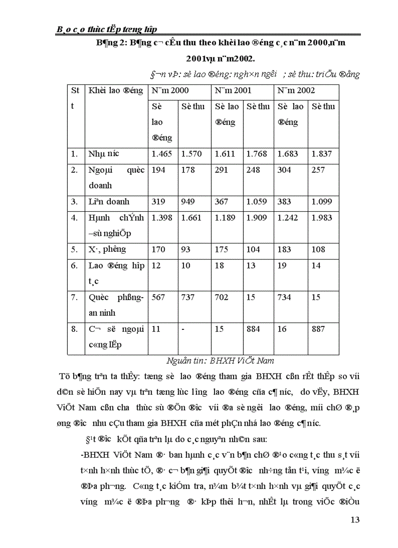 image for page Tình hình hoạt động của BHXH Việt Nam trong thời gian qua