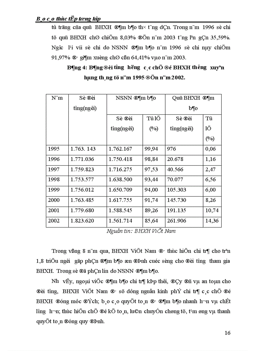 image for page Tình hình hoạt động của BHXH Việt Nam trong thời gian qua
