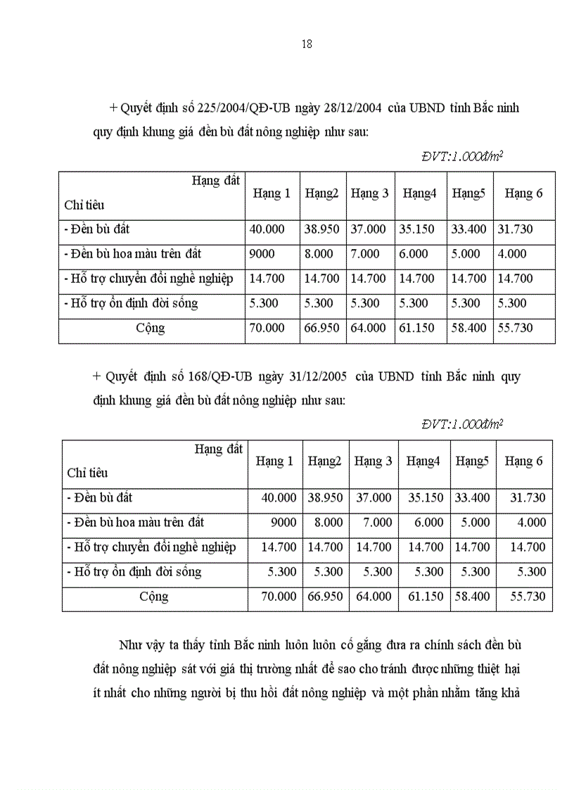 image for page Một số giải pháp hoàn thiện chính sách đền bù đất nông nghiệp trên thành phố Bắc ninh