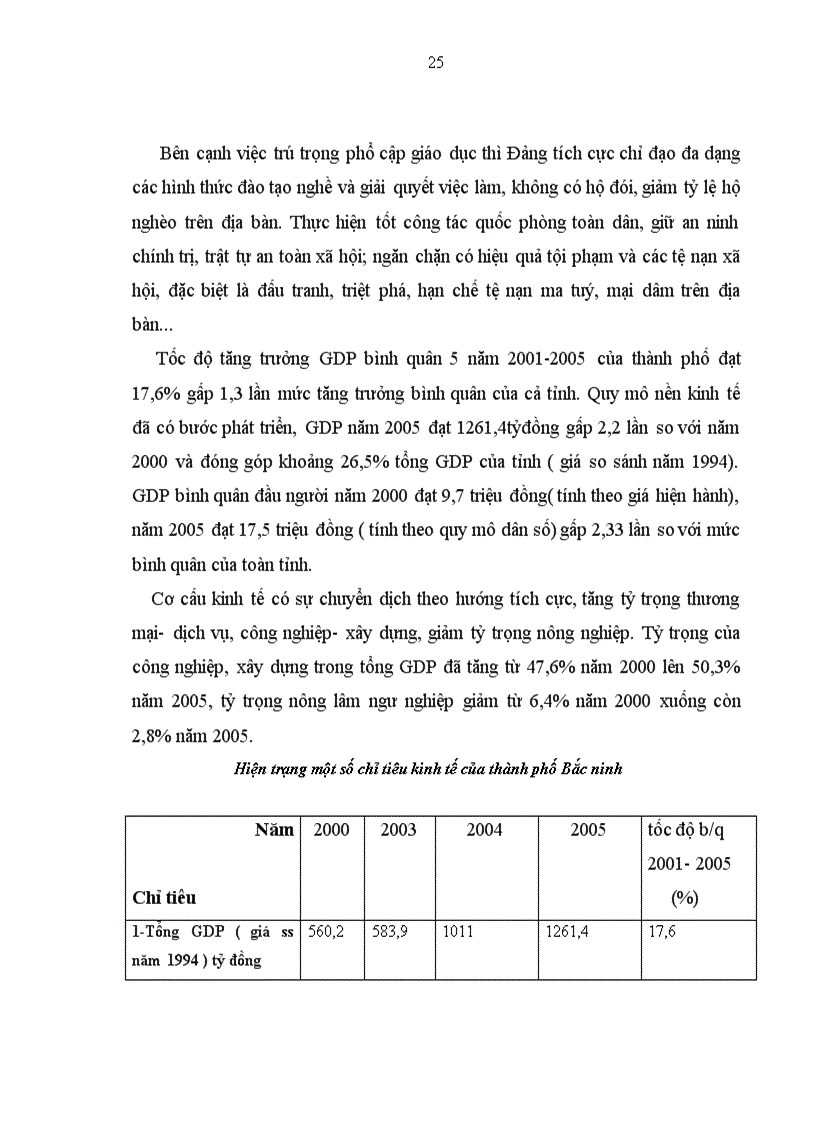image for page Một số giải pháp hoàn thiện chính sách đền bù đất nông nghiệp trên thành phố Bắc ninh