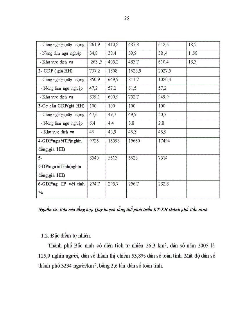 image for page Một số giải pháp hoàn thiện chính sách đền bù đất nông nghiệp trên thành phố Bắc ninh