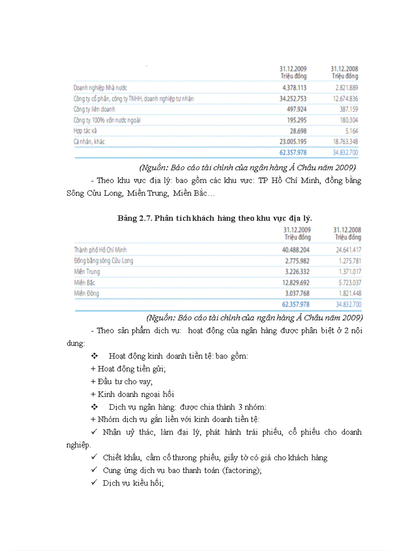 image for page Thực trạng và các giải pháp marketing nhằm phát triển khách hàng cá nhân của ngân hàng Á Châu ACB 1