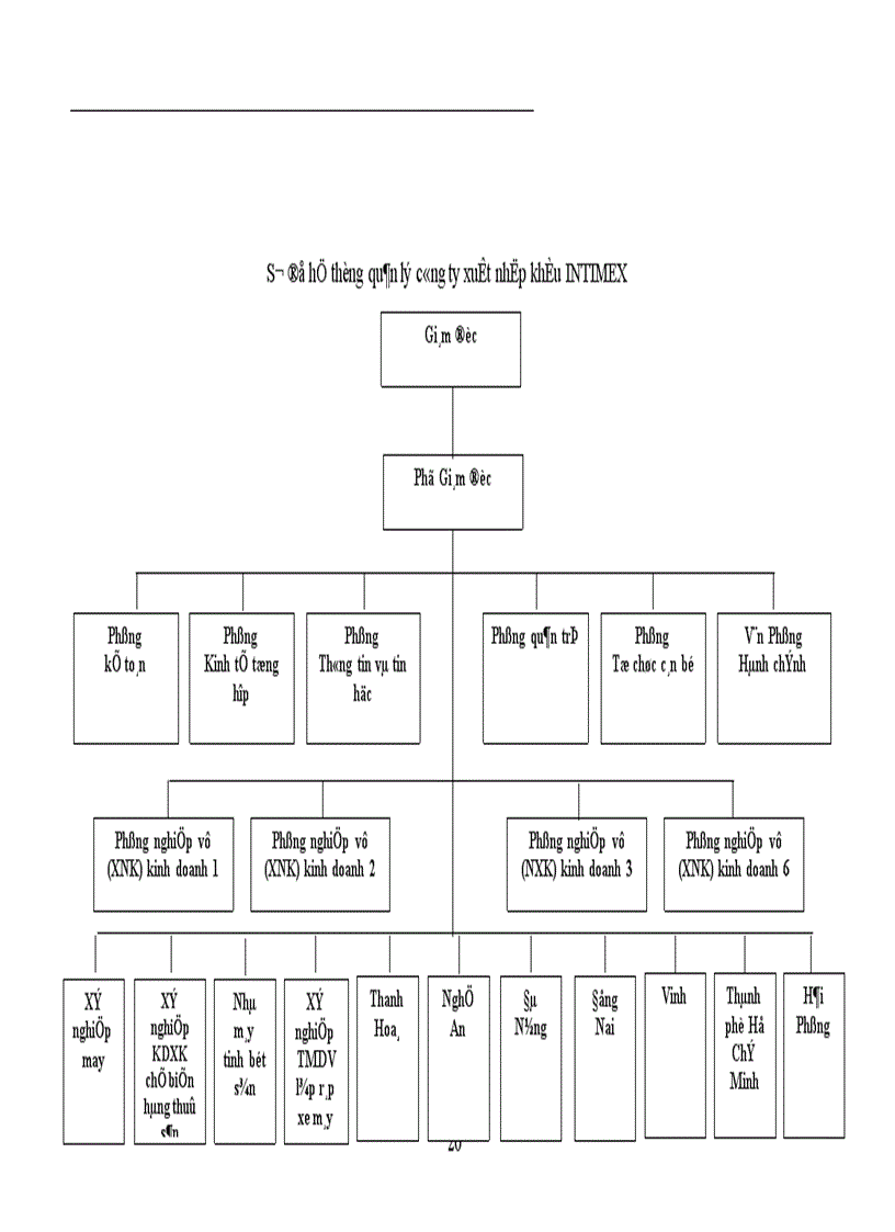 image for page Hoàn thiện quyết định Marketing sản phẩm nông sản xuất khẩu của công ty xuất nhập khẩu INTIMEX sang thị trường các nước ASEAN 1