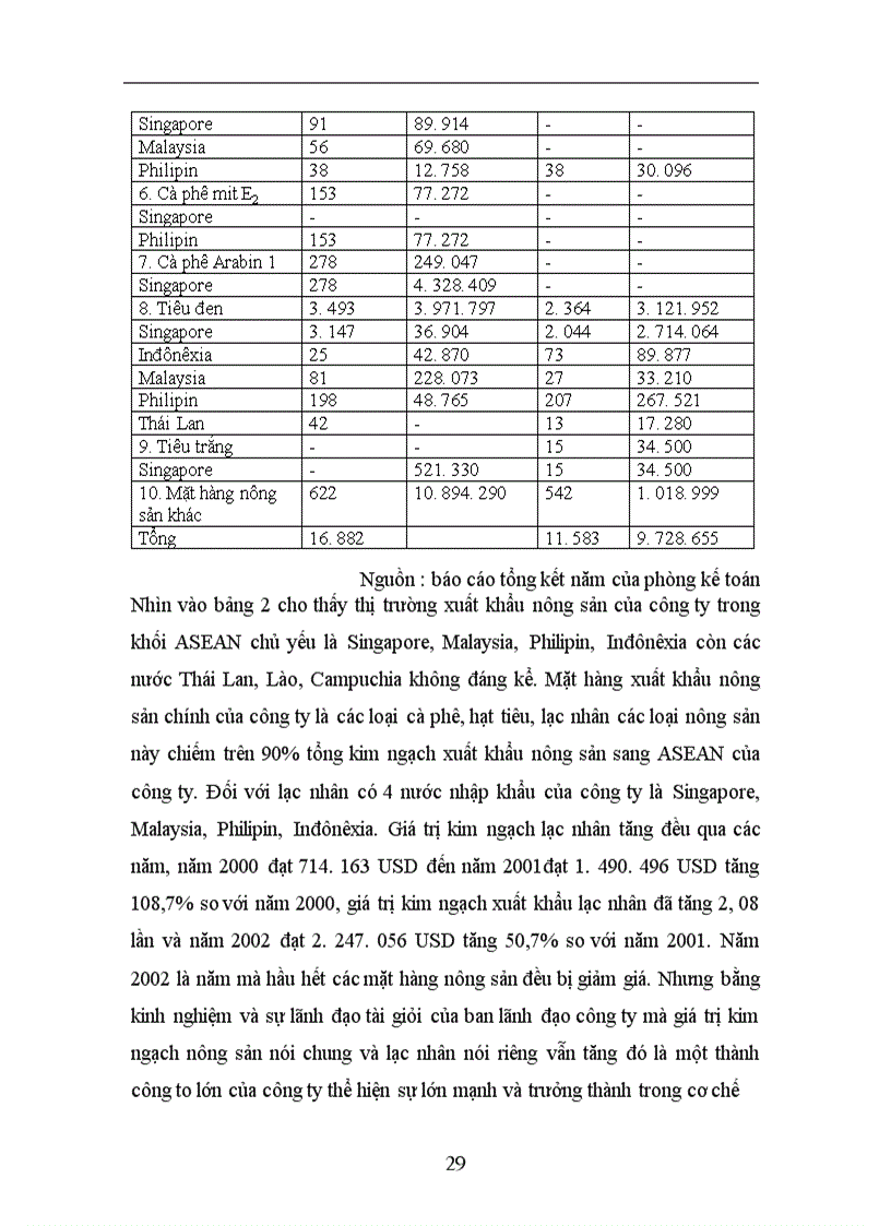 image for page Hoàn thiện quyết định Marketing sản phẩm nông sản xuất khẩu của công ty xuất nhập khẩu INTIMEX sang thị trường các nước ASEAN 1