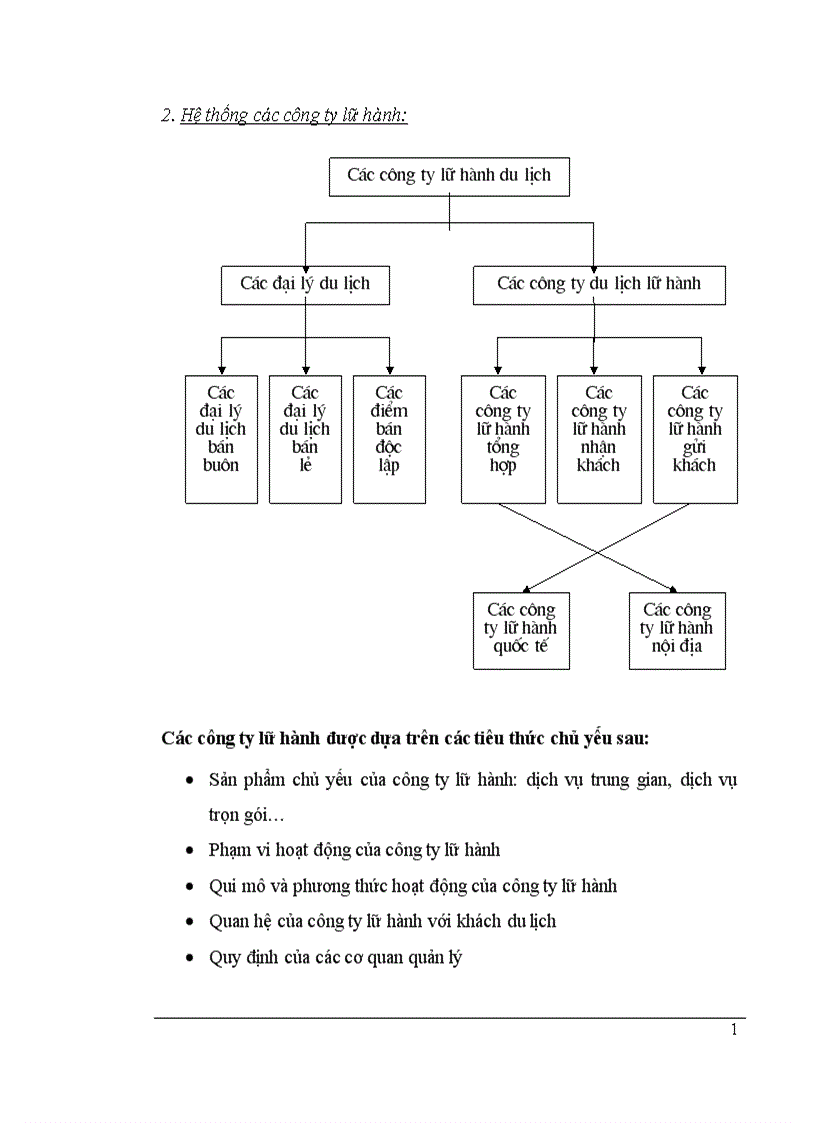image for page Thực trạng và một số giải pháp nhằm hoàn thiện chính sách sản phẩm tại công ty du lịch và thương mại Thủ Đô