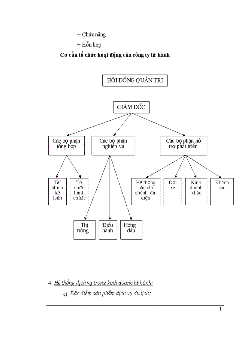 image for page Thực trạng và một số giải pháp nhằm hoàn thiện chính sách sản phẩm tại công ty du lịch và thương mại Thủ Đô