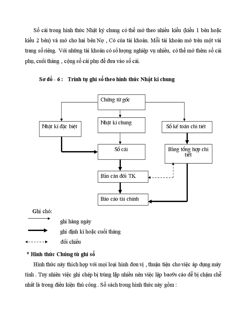 image for page Tổ chức hạch toán thành phẩm tiêu thụ thành phẩm ở công ty rau quả việt nam 1