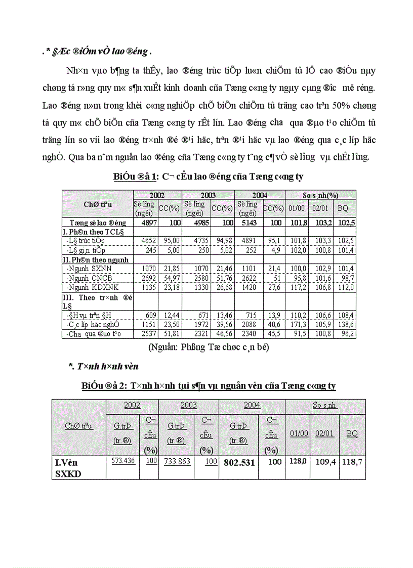 image for page Tổ chức hạch toán thành phẩm tiêu thụ thành phẩm ở công ty rau quả việt nam 1
