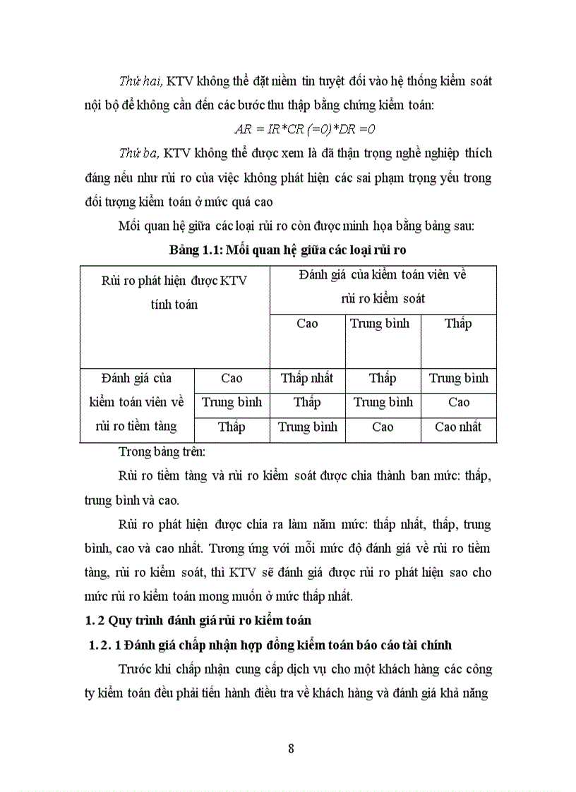 image for page Quy trình đánh giá rủi ro kiểm toán trong giai đoạn lập kế hoạch kiểm toán báo cáo tài chính tại Việt Nam hiện nay