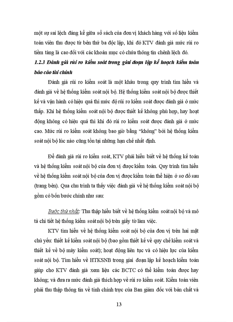 image for page Quy trình đánh giá rủi ro kiểm toán trong giai đoạn lập kế hoạch kiểm toán báo cáo tài chính tại Việt Nam hiện nay