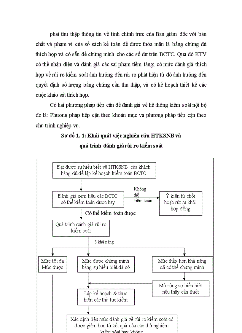 image for page Quy trình đánh giá rủi ro kiểm toán trong giai đoạn lập kế hoạch kiểm toán báo cáo tài chính tại Việt Nam hiện nay