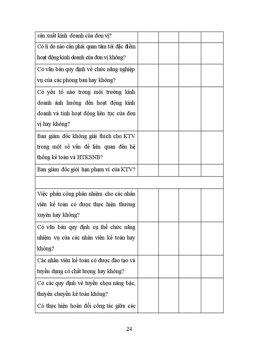 image for page Quy trình đánh giá rủi ro kiểm toán trong giai đoạn lập kế hoạch kiểm toán báo cáo tài chính tại Việt Nam hiện nay