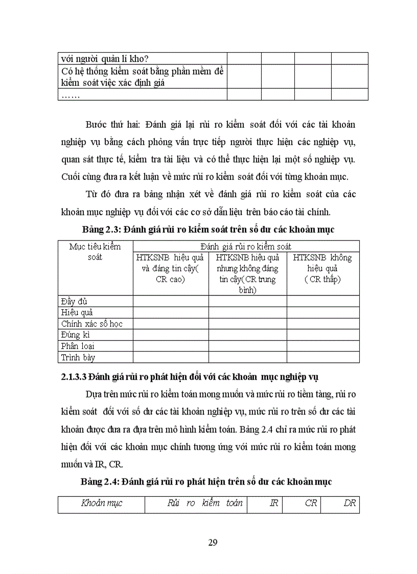 image for page Quy trình đánh giá rủi ro kiểm toán trong giai đoạn lập kế hoạch kiểm toán báo cáo tài chính tại Việt Nam hiện nay