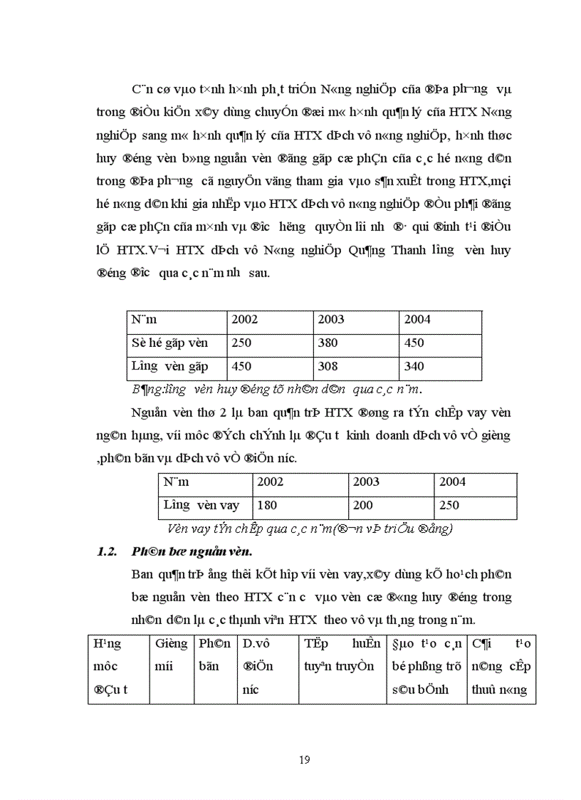 image for page Thực trạng vốn đầu tư cho phát triển nông nghiệp nông thôn xã Quảng Thanh