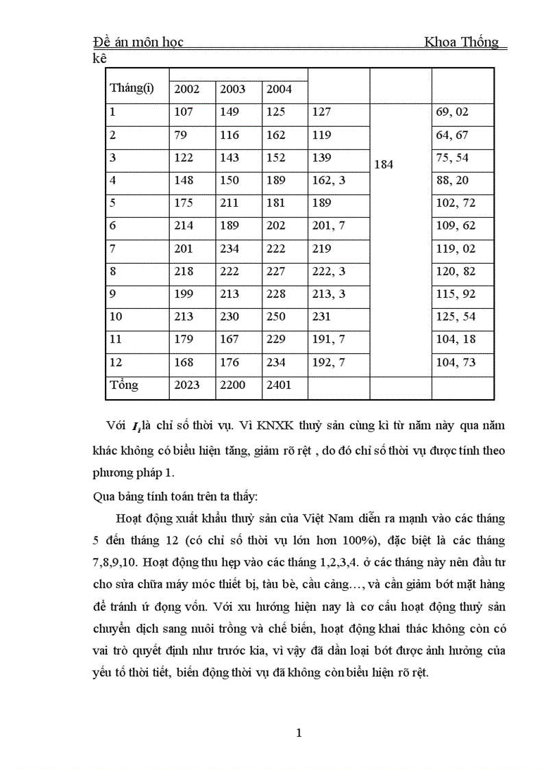 image for page Vận dụng phương pháp dãy số thời gian trong phân tích biến động kim ngạch xuất khẩu thuỷ sản Việt Nam giai đoạn 1996 2004 1