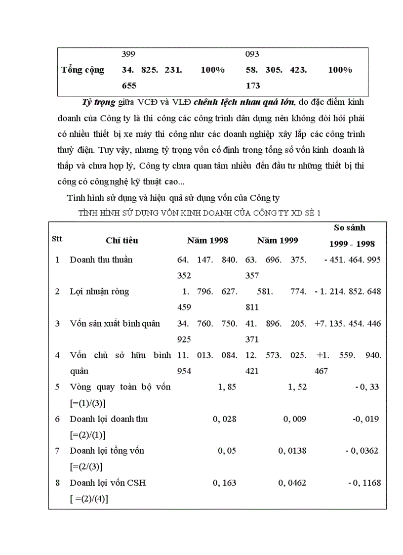 image for page Một số giải pháp tài chính để bảo toàn và nâng cao hiệu quả sử dụng vốn ở Công ty xây dựng số 1 1