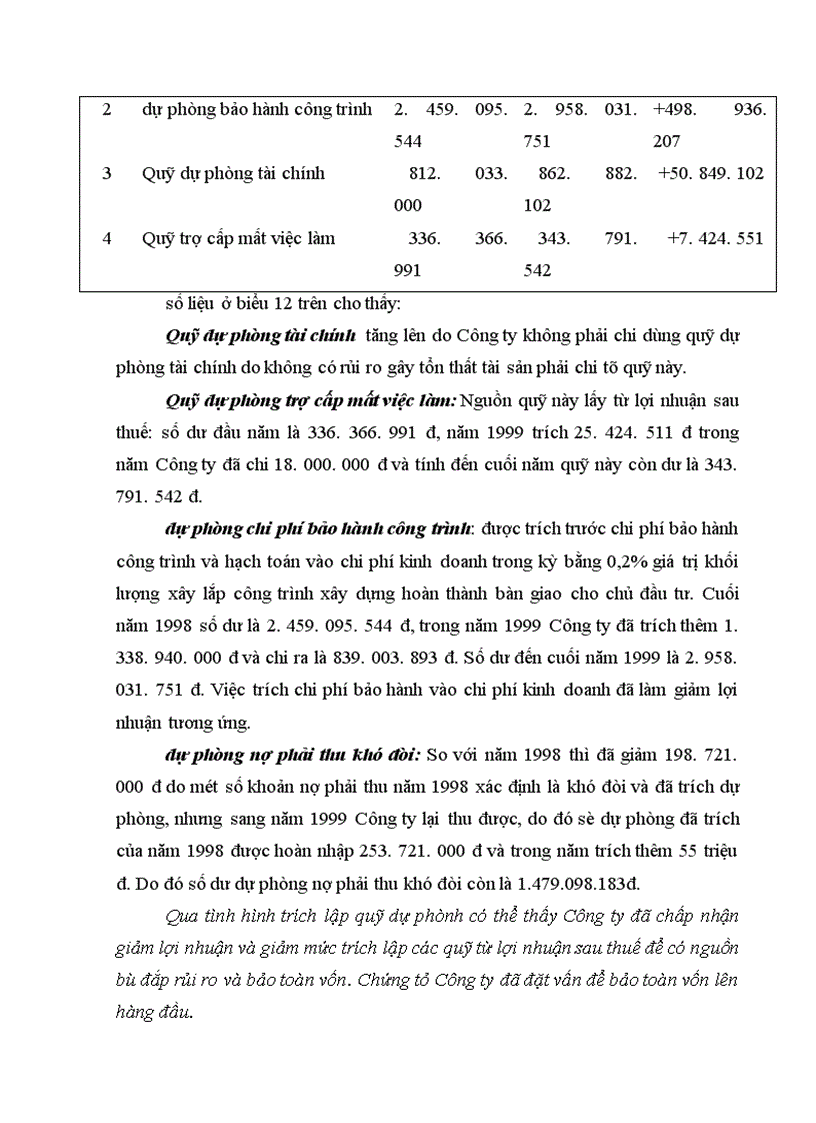 image for page Một số giải pháp tài chính để bảo toàn và nâng cao hiệu quả sử dụng vốn ở Công ty xây dựng số 1 1
