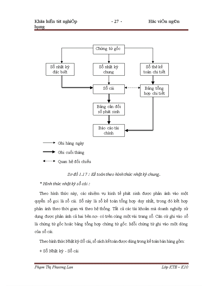image for page Hoàn thiện kế toán bán hàng và xác định kết quả kinh doanh tại Xí nghiệp Vật tư Cẩm Phả 1