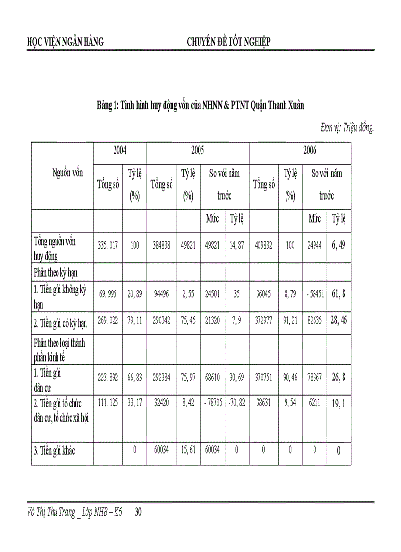 image for page Giải pháp nâng cao chất lượng tín dụng tại chi nhánh NHNo PTNT Quận Thanh Xuân 1