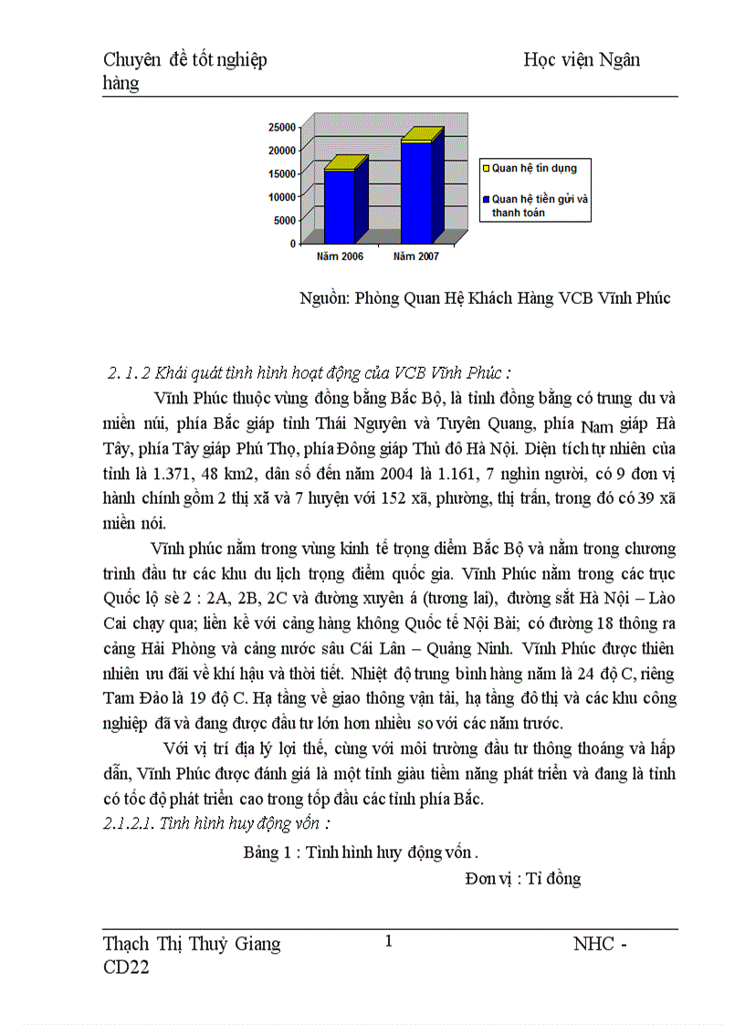 image for page Nợ quá hạn và một số giải pháp phòng ngừa hạn chế xử lý nợ quá hạn trong hoạt dộng tín dụng tại VCB Vĩnh Phúc 1