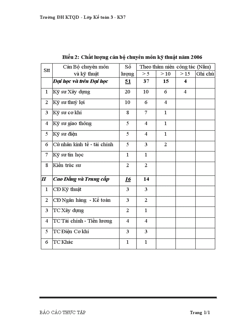 image for page Báo cáo thực tập tại Công ty CP Xây Dựng và TM Tín Việt