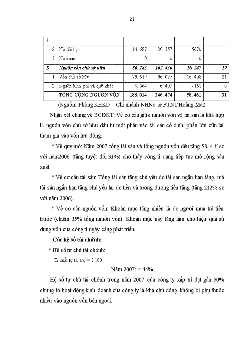 image for page Một số giải pháp chủ yếu nhằm nâng cao hiệu quả phân tích tài chính doanh nghiệp tại NHNo PTNT Hoàng Mai Hà Nội