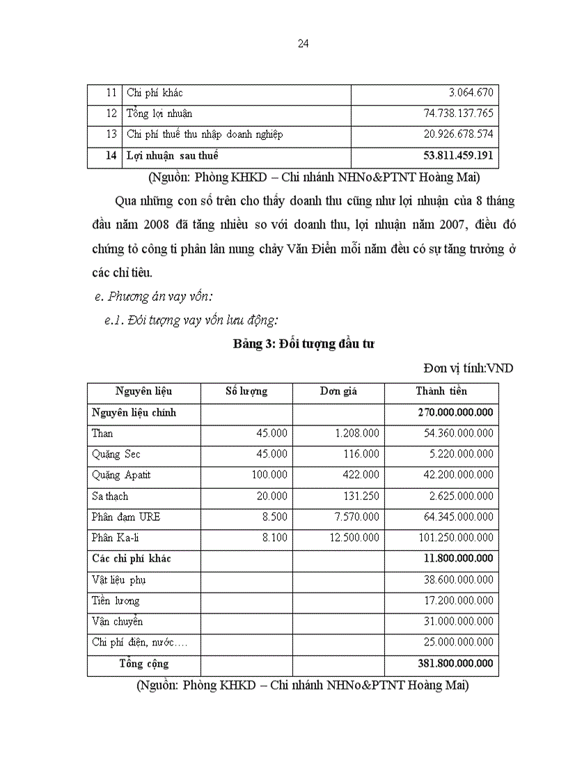 image for page Một số giải pháp chủ yếu nhằm nâng cao hiệu quả phân tích tài chính doanh nghiệp tại NHNo PTNT Hoàng Mai Hà Nội